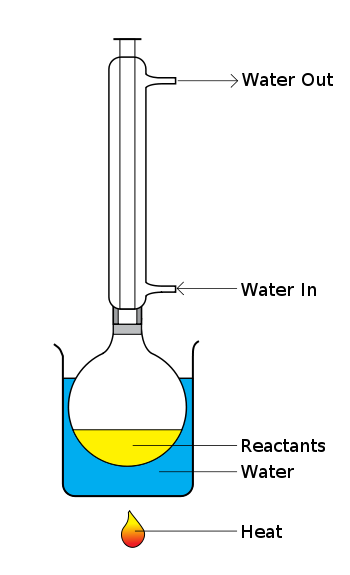 Reflux Apparatus Diagram A Level Chemistry