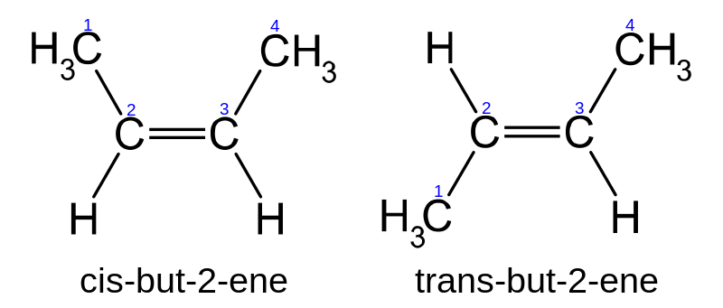 Difference Between Regiochemistry and Stereochemistry