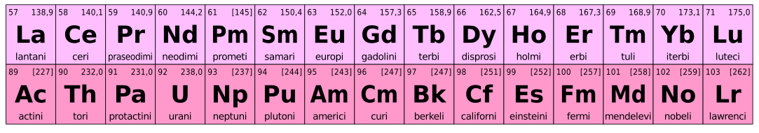 Difference Between d and f Block Elements