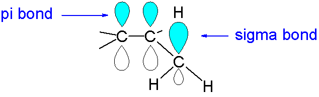 Difference Between Conjugation and Hyperconjugation