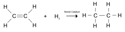 Difference Between Hydrogenation and Hydrogenolysis
