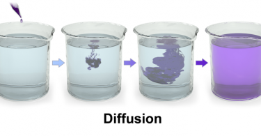 Difference Between Mass Transfer and Diffusion