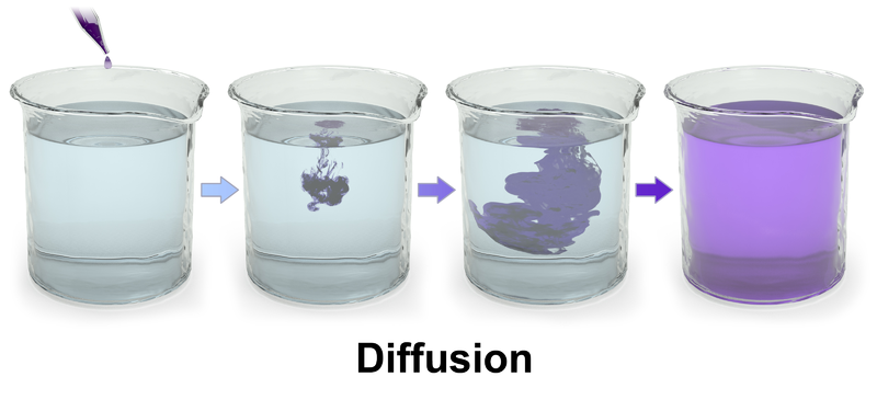 Difference Between Mass Transfer and Diffusion 