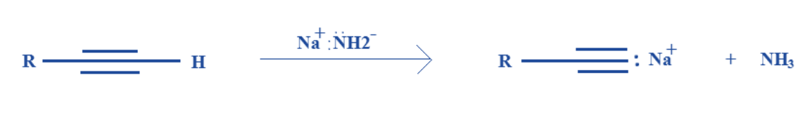 Difference Between Protonation and Deprotonation 
