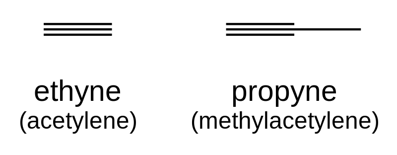 Main Difference - Saturated vs Unsaturated Compounds