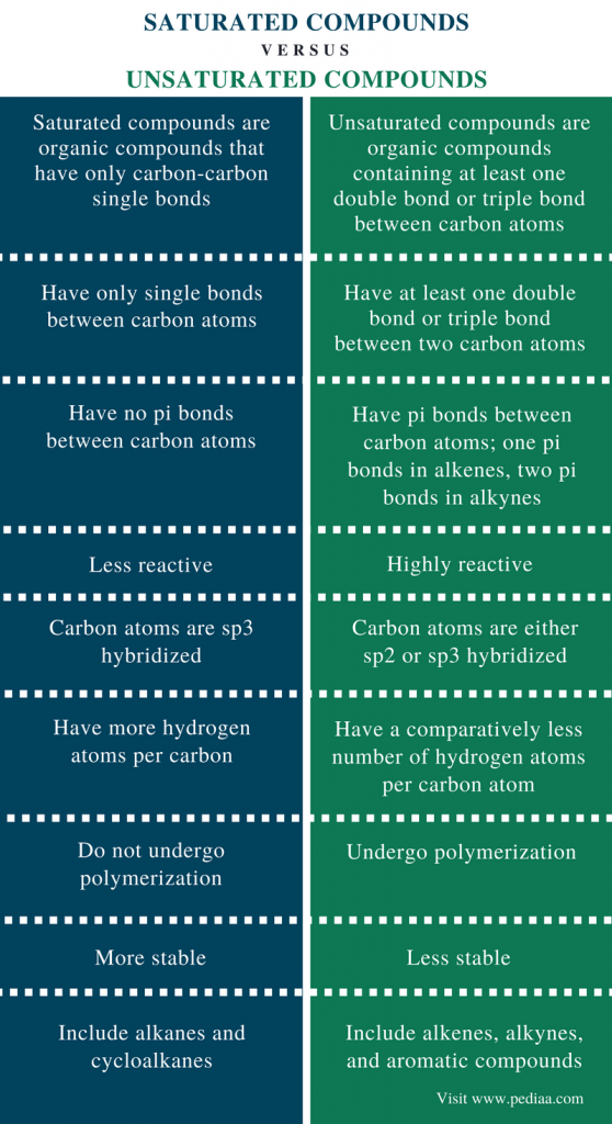 What Is The Example Of Unsaturated Solution