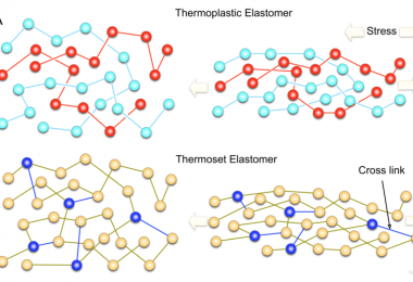 Difference Between Elastic and Plastic Deformation – Pediaa.Com