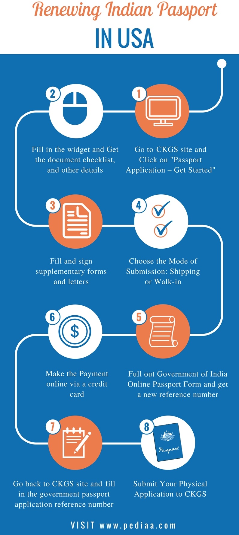 Renew Indian Passport In Usa With Ckgs By Post Am22 Tech.
