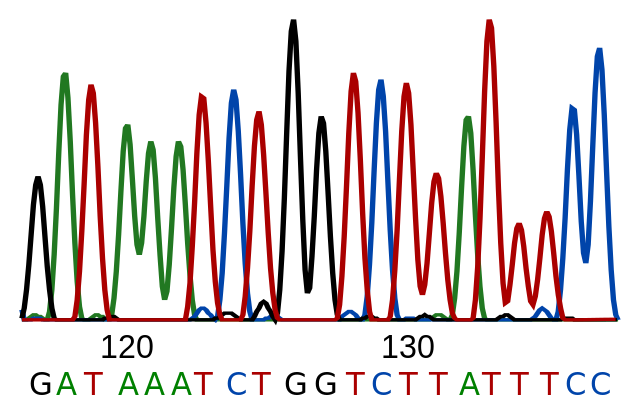 How Does DNA Sequencing Work - Pediaa.Com