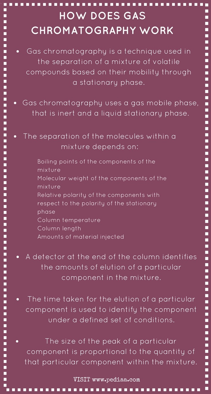 How Does Gas Chromatography Work - Pediaa.Com