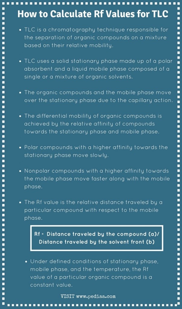 How to Calculate Rf Values for TLC