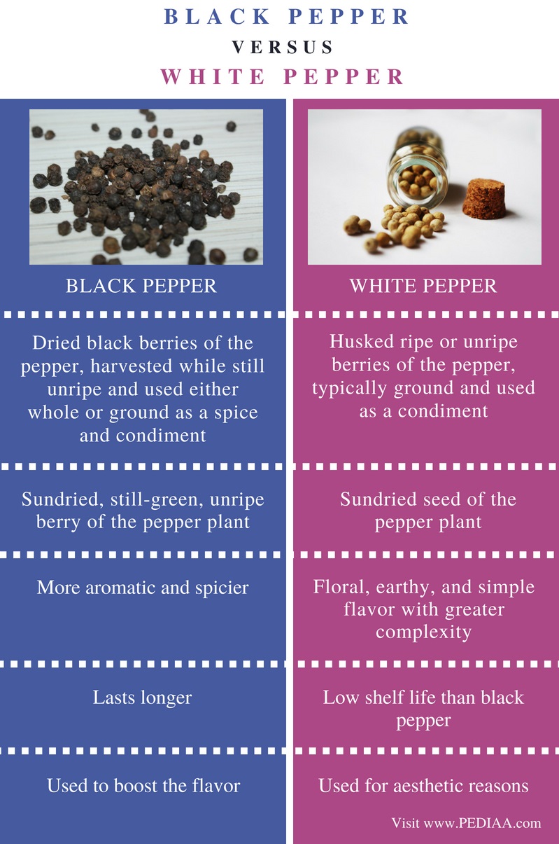 Difference Between White And Black Pepper: Unraveling The Flavorful Mystery