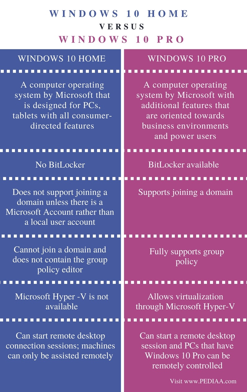 difference between windows 10 home & pro