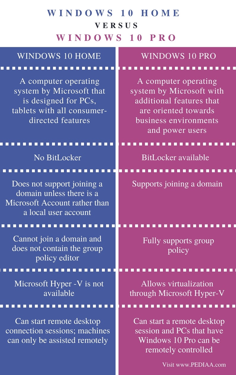 windows 10 home vs windows 10 ltsc