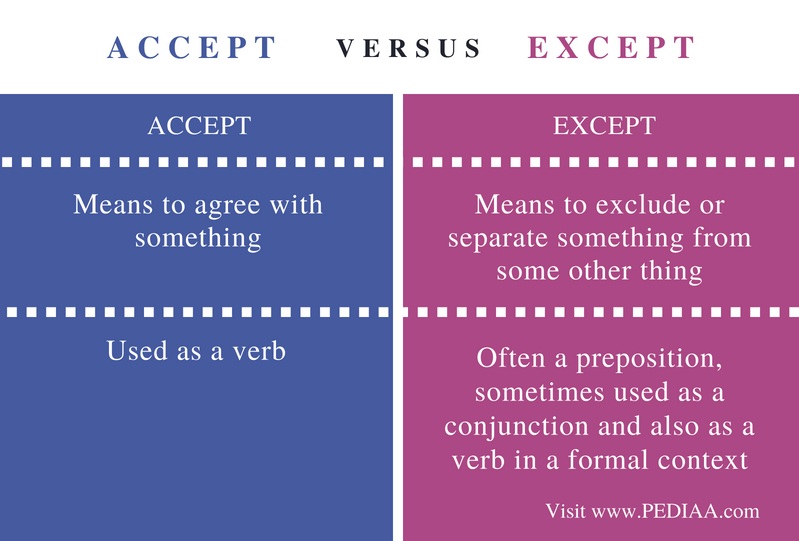 Difference Between Accept And Except Pediaa Com