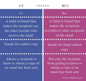 Difference Between Cc and Bcc - Pediaa.Com