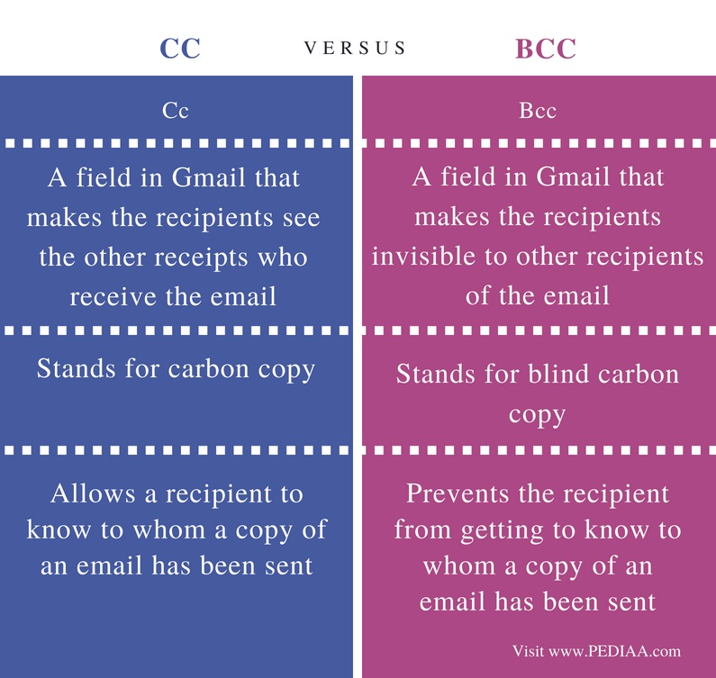 bcc vs btc reddit