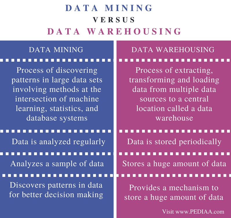 What Is The Difference Between Staking And Mining? - Difference Between: Yield Farming vs Crypto Mining ... : Mining vs masternodes pros of cpu/gpu mining.