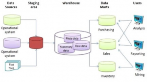 Difference Between Database And Data Warehouse Pediaa Com Difference Between Database And Data Warehouse Pediaa Com