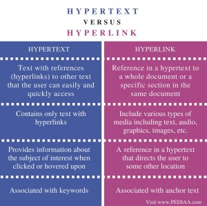 Difference Between Hypertext and Hyperlink - Pediaa.Com