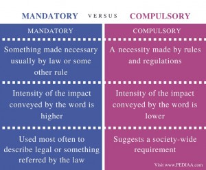 Difference Between Mandatory And Compulsory - Pediaa.Com