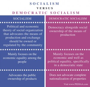 Difference Between Socialism and Democratic Socialism - Pediaa.Com