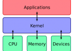 Difference Between Kernel and Shell - Pediaa.Com