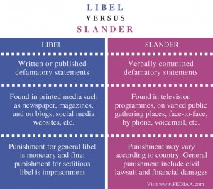 What Is The Difference Between Libel And Slander - Pediaa.Com