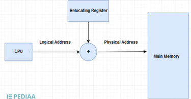 Difference Between Logical and Physical Address