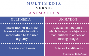 Difference Between Multimedia and Animation - Pediaa.Com