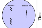 Difference Between Process and Thread