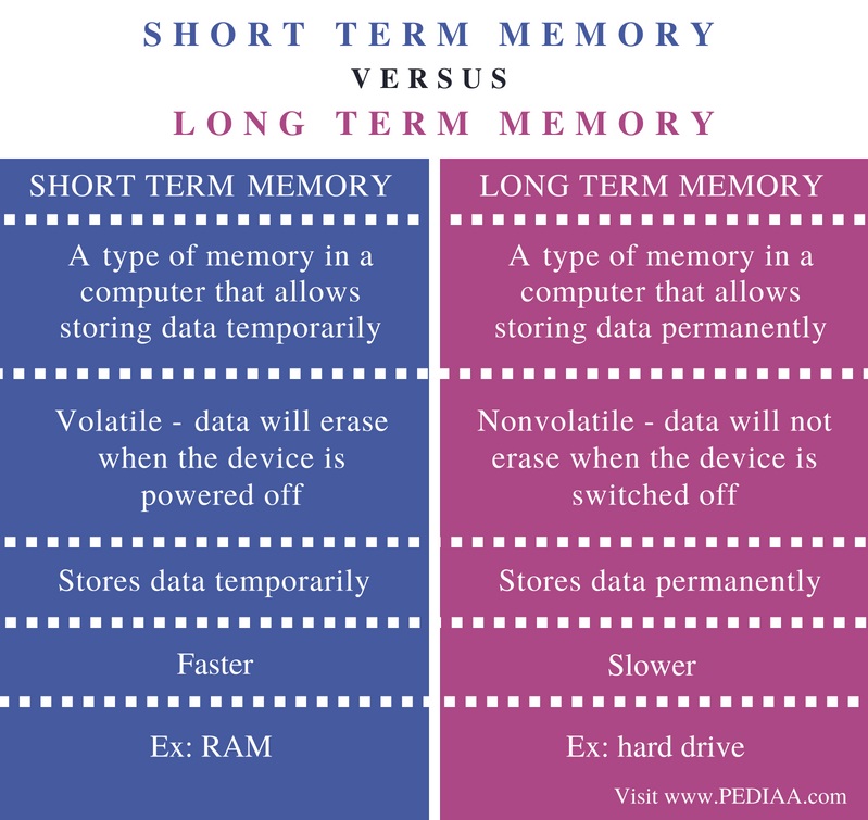 short trip long memory