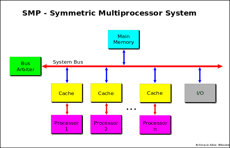 difference-between-multiprocessor-and-multicomputer-pediaa-com