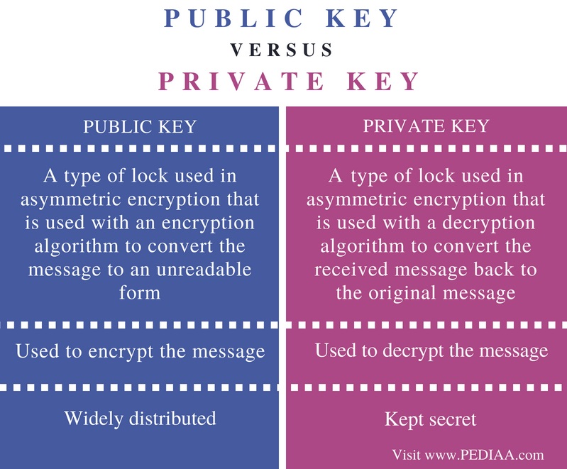 how-public-key-encryption-ensures-data-integrity