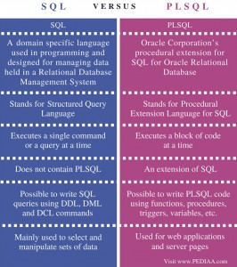 Difference Between SQL and PLSQL - Pediaa.Com