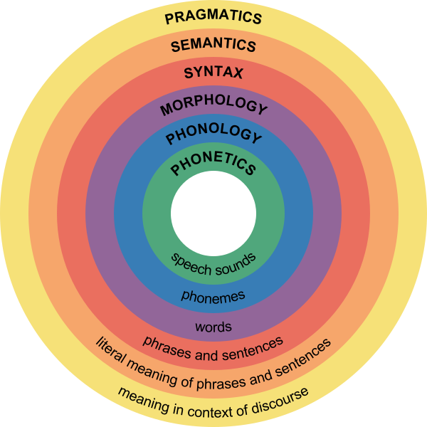 Semantics versus Pragmatics