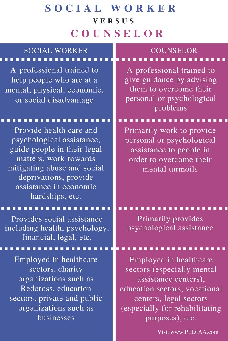 Differences Among Clinical And Counseling Psychology Programs