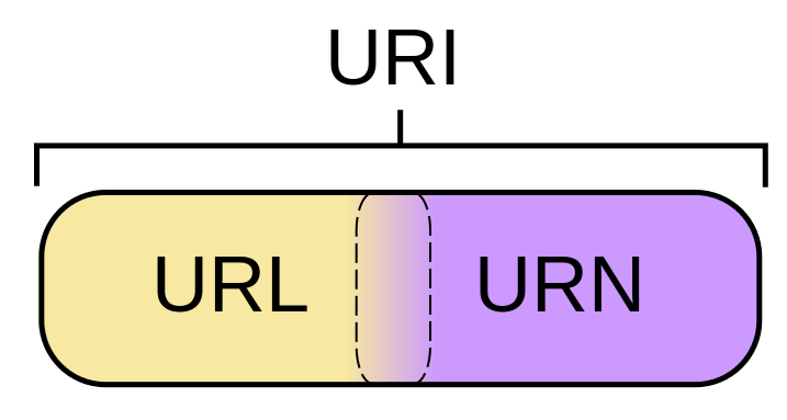 Difference Between Url And Uri Pediaa Com