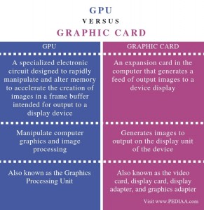 compare gpu laptop