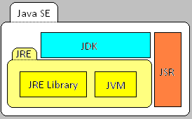 What is the Difference Between JDK and JRE - Pediaa.Com