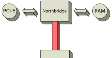 Northbridge volt control что это