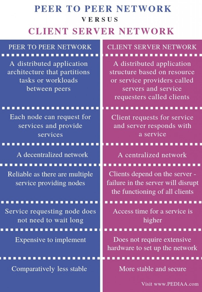 anatomy-and-structure-of-internet-service-thecscience