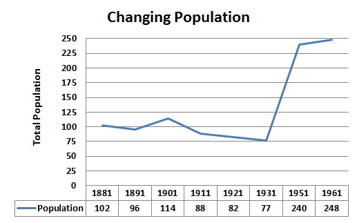 Main Difference - Population Growth and Population Change