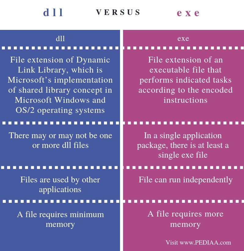 Как dll преобразовать в exe