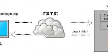 Client Side Scripting vs Server Side Scripting Archives - Pediaa.Com