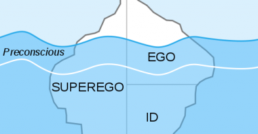 Difference Between ID and Superego_Figure 2