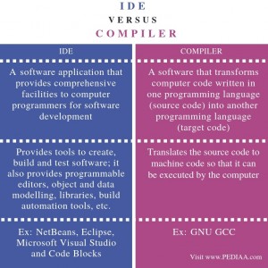 What is the Difference Between IDE and Compiler - Pediaa.Com