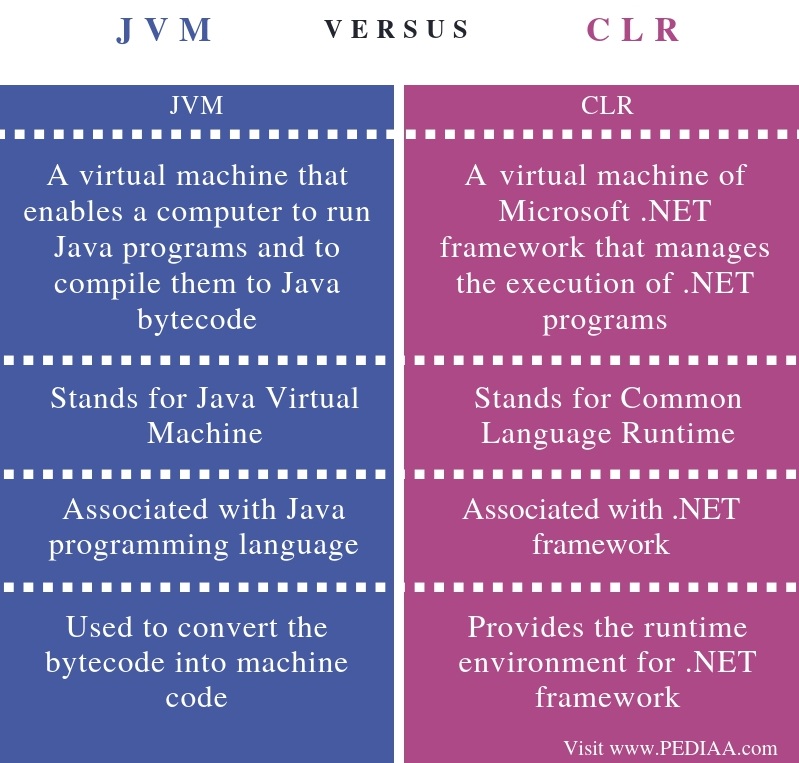 jvm source code