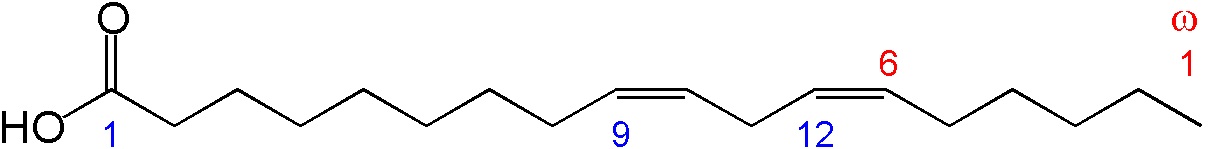 Difference Between Linoleic Acid and Conjugated Linoleic Acid_Figure 1