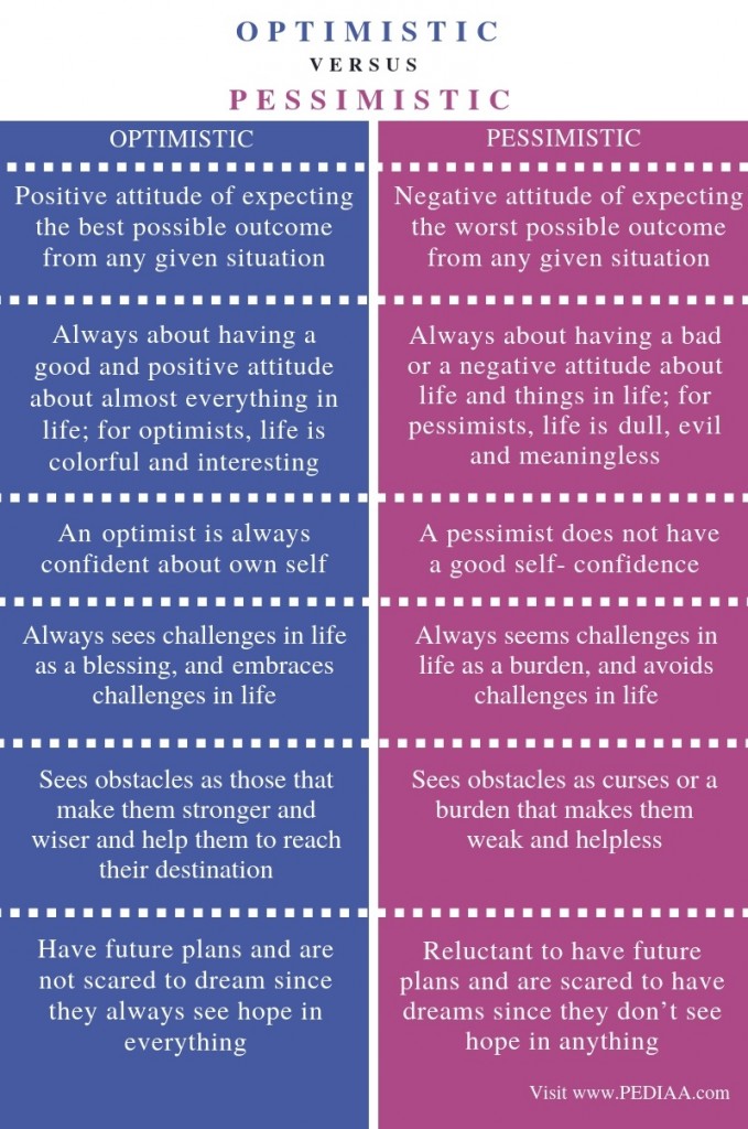 optimism token chart